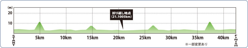 板橋シティマラソン高低差